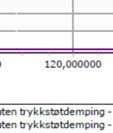 Trykkstøtdemping ivaretas med