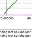 pumpeledningen Undertrykkene vil