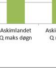 brannvannforsyning gjennom tunnelenn for rv 4.