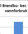 døgnforbruk med noe reserve.