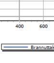 4 Beregning av brannvannsuttak i