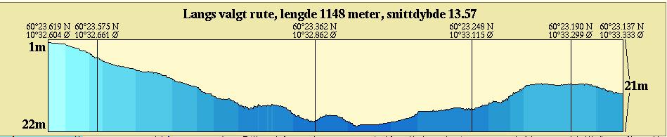 Største dyp for sjøledningen vil være ca 27 m. Kun kortere deler av traseen er dypere enn 23 m Figur 4.