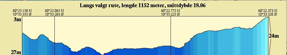 3 Profil langs foreslått trase for vannledning, nordlige del øverst 4.1.