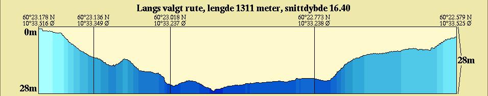 Pumpeledning spillvann forutsettes i trykklasse PN 10 (PE 100 SDR 11) og vannledning trykklasse PN 16 (PE 100 SDR 9)