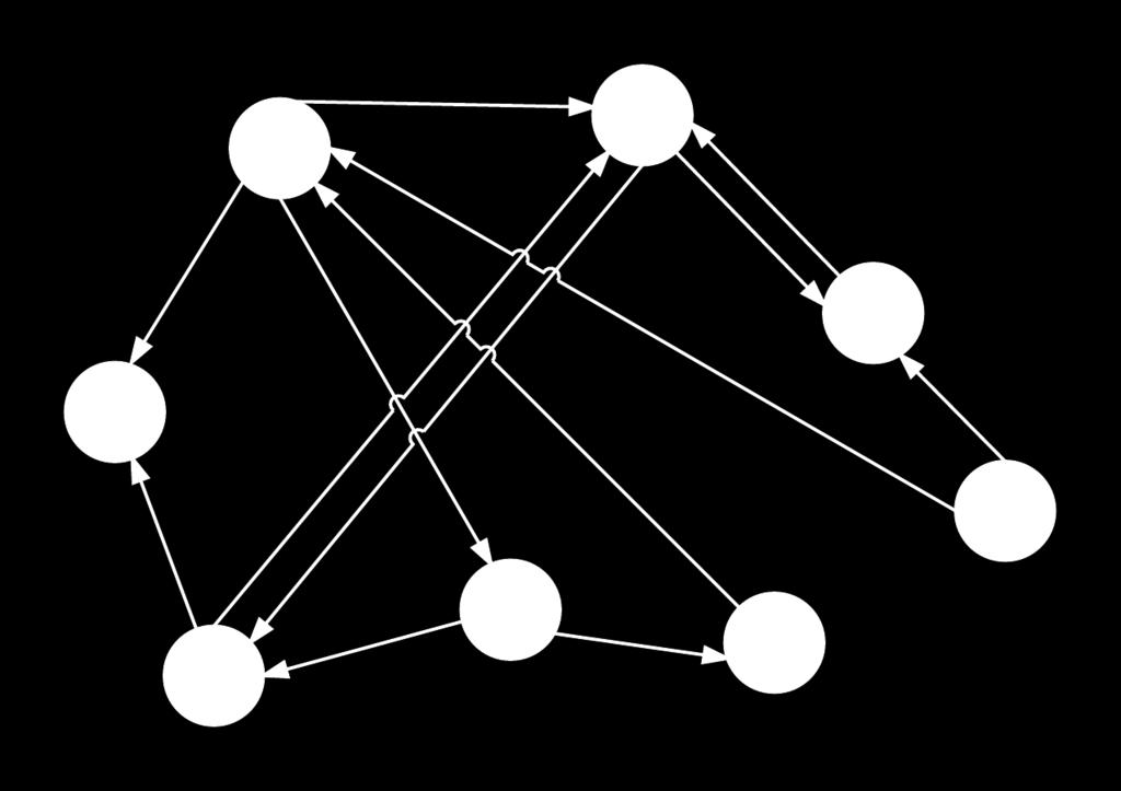 Du skal illustrere hvordan SCCs er funnet algoritmisk ved å vise trinnene i algoritmen. 2. Gitt en vilkårlig rettet graf G, la G være en rettet graf der hver node i G representerer en SCC av G.