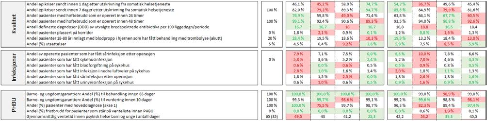 Det er og verd å merke seg at det ikkje treng å skilja mykje i verdi mellom dei einskilde HF-a eller RHF-a, då logikken for fargebruk baserar seg på at «lågaste» verdi får raud farge, medan «høgaste»