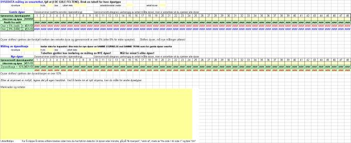 Da vil gjennomsnittsverdi for dyser samt avvik fra denne beregnes
