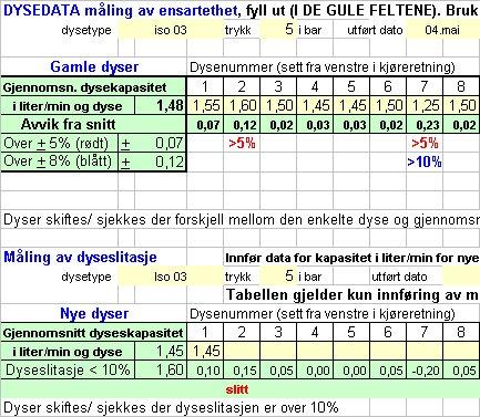 Måling av dysekapasitet (4) Eksempel fra digital sjekkliste for åkersprøyter finn slitte dyser Sett inn en kontrolldyse og mål kapasiteten for denne.