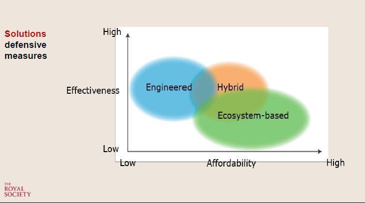 Kost-nytte Kilde: Resilience to extreme weather.