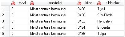 Hente korrespondanse med SAS filename klasskor url "http://data.ssb.no/api/klass/v1/correspon dencetables/253.csv?