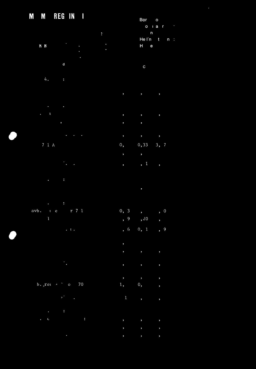 MALMBEREGNING I Lokalitet MofjelletGruber N-malm Efflumigg: Profil 44.080Y 44.270 Y 44.120Y 44.320 Y Oybde 44.