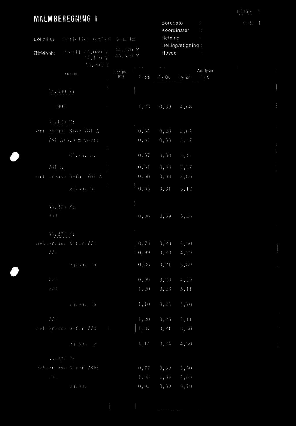 grengenfor 781 A 0,54 0,28 2,87 781 A(4,5 m vert) 0,61 0,33 3,37 Gj.sn. a. 0,57 0,30 3,12 781 A 0,61 0,33 3,37 ort grense S-fpr 781 A 0,68 0,30 2,86 gj.sn. b 0,65 0,31 3,12 44.