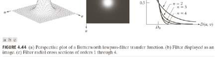 Matlab-eksempel: Ideelt lavpassfilter im = double(imread(.