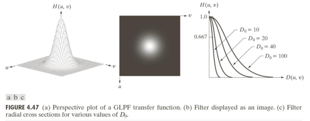 Gaussisk, Bartlett, Blackman, Hamming, Hanning 739 9 /39 INF3 739 Eksempler Butterworth-lavpass /39 INF3 Gaussisk lavpassfilter Gaussisk lavpassfilter med spredning D er definert som: H (u, v)e D (u,