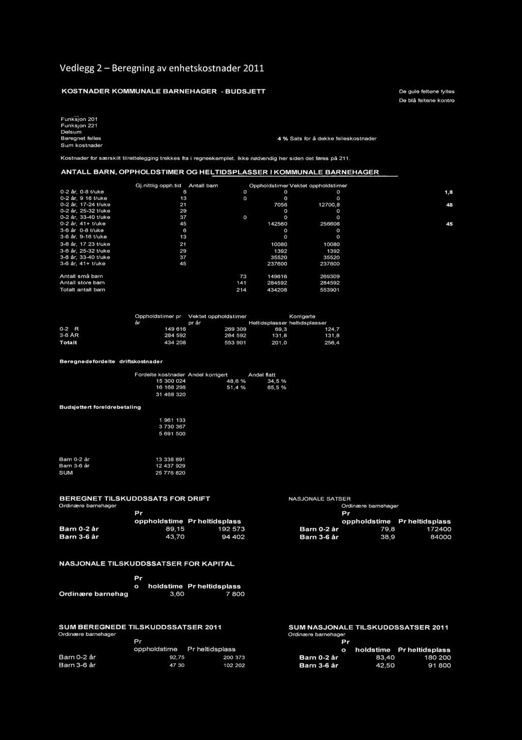 Vedlegg 2 - Beregning av enhetskostnader 2011 KOSTNADER KOMMUNALE BARNEHAGER - BUDSJETT Funksjon 201 Funksjon 221 Delsum Beregnet felles Sum kostnader Budsjett 2011 (input fra regnearket "grunnlag")