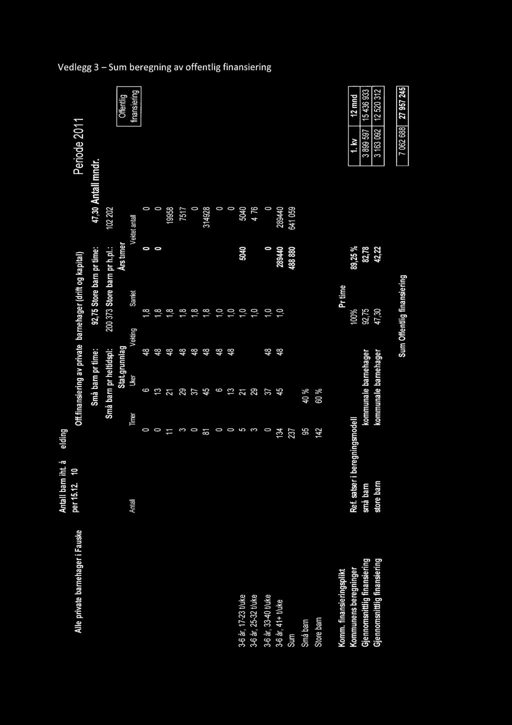 Vedlegg 3 - Sum beregning av offentlig finansiering C'.gl. c: Q).- ;) ~ ê o ro c: I- '- 'l C) N (1 -o o 'C ~ (1 "C a.