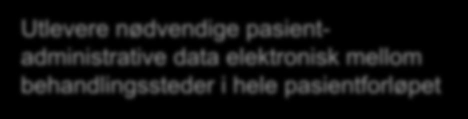 applikasjoner Tiltaksområde: Digitalisere pasientforløp Bredde obligatoriske elektroniske meldinger Utlevere nødvendige pasientadministrative data elektronisk mellom behandlingssteder i hele