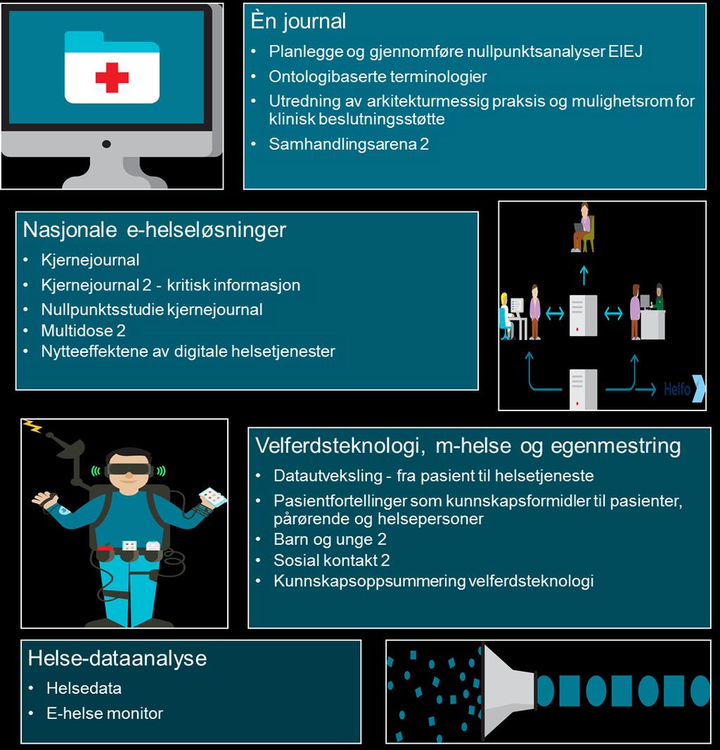 Nasjonalt senter for e-helseforskning og E-helse samarbeider om FoU-prosjekter av særlig strategisk relevans I 2017 er 15 samarbeidsprosjekter planlagt etter forankring i NUFA og NEHS Eksempel 1