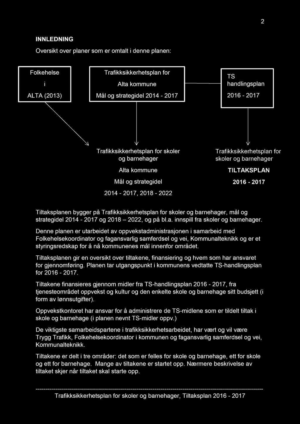 2 INNLEDNING Oversikt over planer som er omtalt i denne planen: i ALTA (2013) Trafikksikkerhetsplan for Alta kommune Mål og strategidel 2014-2017 TS handlingsplan 2016-2017 Trafikksikkerhetsplan for