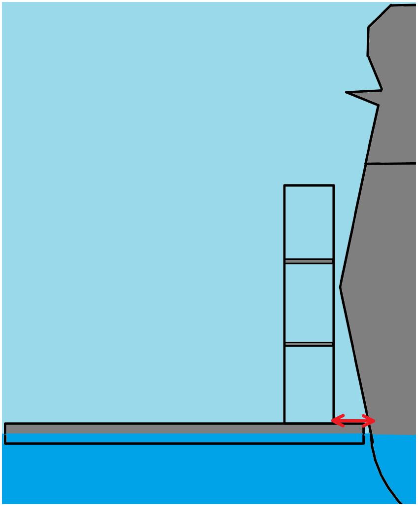Figur 28: Plassering av