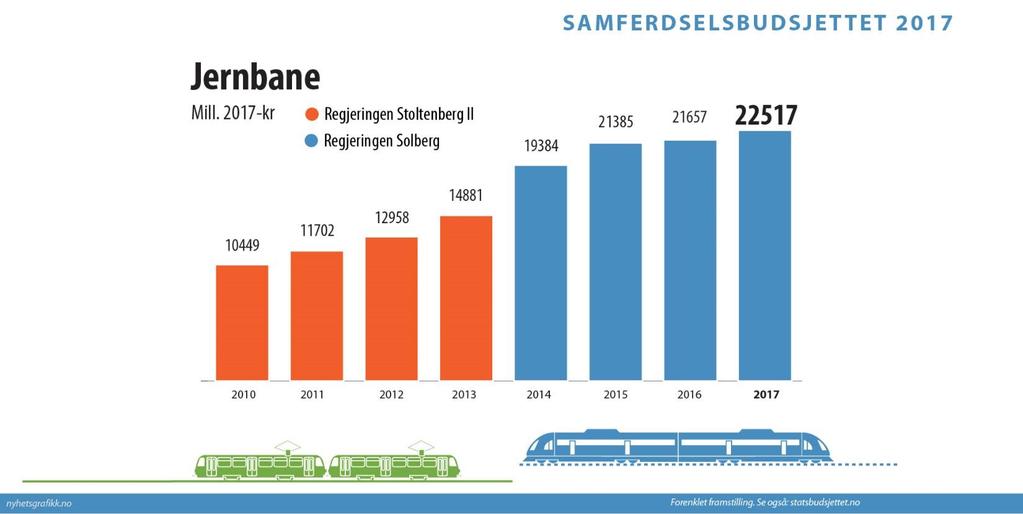 Fleksibilitet, Forutsigbart,