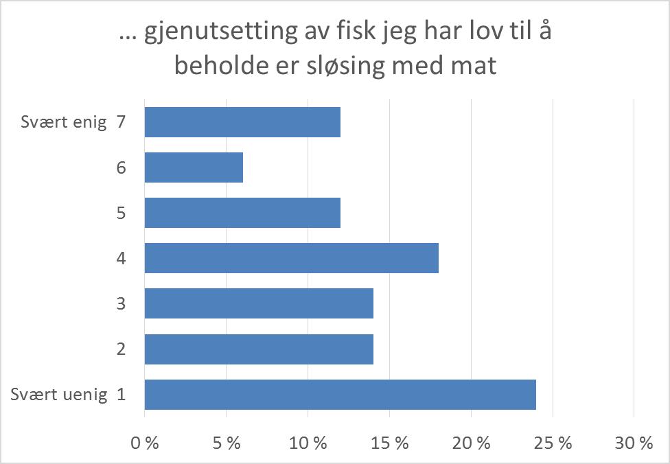 holdninger ift