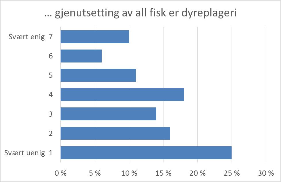 befolkningen men