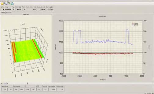a sprekker) Lengdeprofil (jevnhet/iri) Tekstur, ruhet (kan indirekte også indikere noe om friksjon) Data for spordybde (mm), jevnhet (IRI mm/m) og