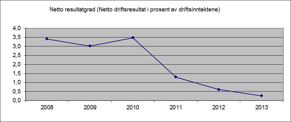 FAKTA: 1. Hvorfor er omstilling nødvendig i Lunner kommune nå? Det er flere forhold som gjør omstilling i Lunner kommune nødvendig og riktig nå. 1.1 Negativ resultatutvikling over tid Etter flere år med en sunn resultatgrad på ca 3-3,5 % faller den til 1,3 % i 2011, 0,6 % i 2012 og 0,3 % i 2013.