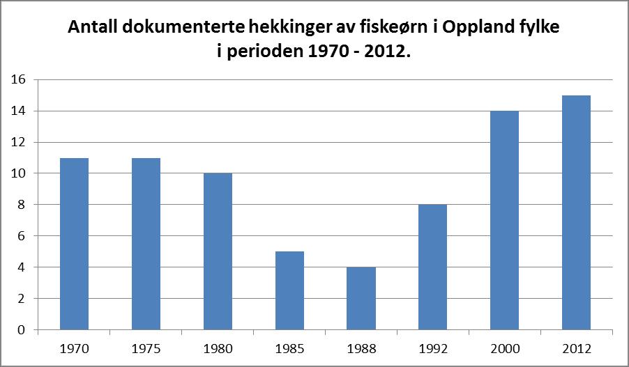 støtte fra