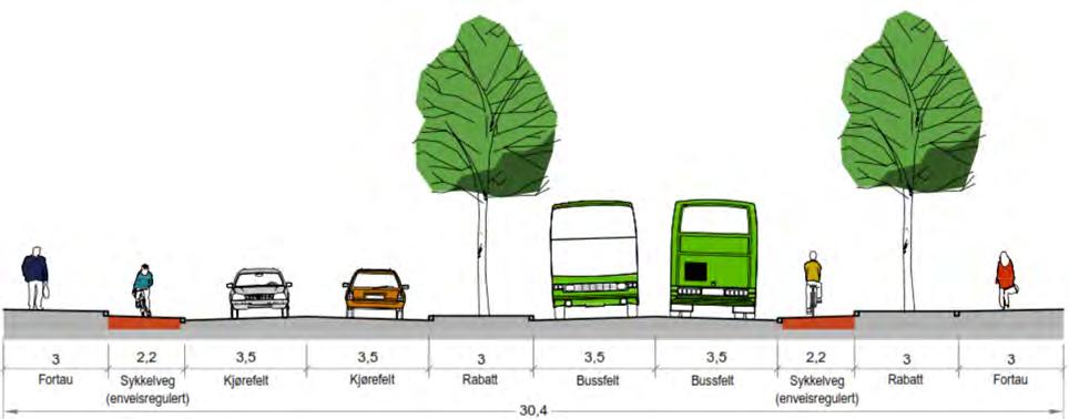 Midtstilt Totalbredde på midtstilt profil er på 30,9 m med inndeling som vist i figur til høyre. Vegetasjonsbeltet på 3 m kan beplantes.