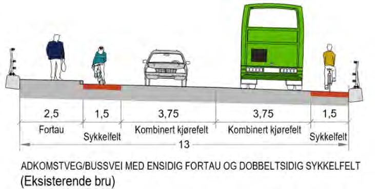 for denne strekningen: Tabell 2-4: Alternative