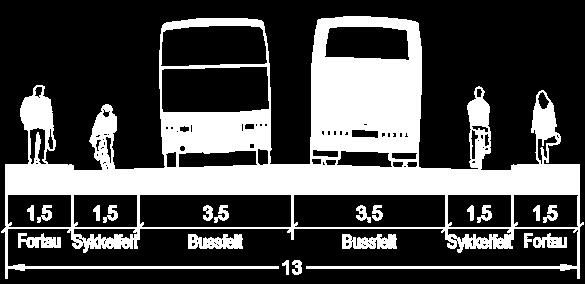 Bussfelt/kjørevegen er på 7 m.