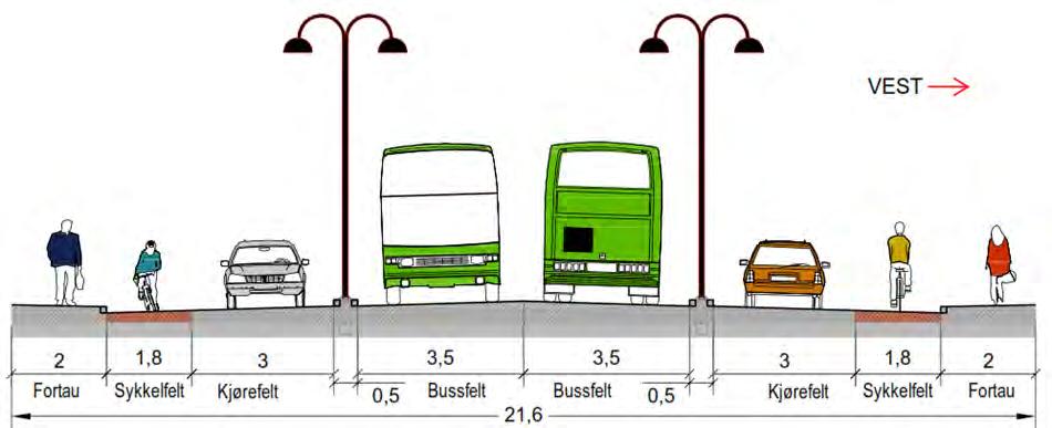 Figur 2-9: Delstrekning 2A, Strandgata sør - fra nord for Snorres gate forbi Norestraen sør og