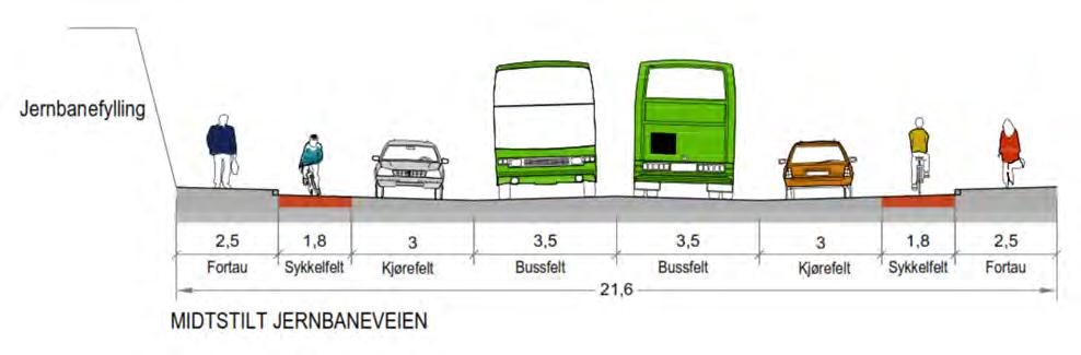 Det gjelder forslag til områdeplan for midtre del av Havneparken og forslag til områdeplan for Ruten.