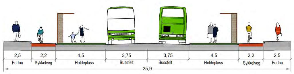 Figur 2-13: Profil av Bussveien ved holdeplass på Olav V s plass Elvegata Traséen gjennom Elvegata er planlagt med breie fortau /møbleringssoner, ensidig sykkelveg og bussfelt.