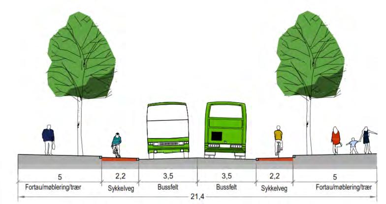 Figur 2-14: Profil av Bussveien i Elvegata Vurderinger Parallelført adkomstveg langs Jernbaneveien vil beslaglegge arealer fra utbyggingsområdet i Havneparken.