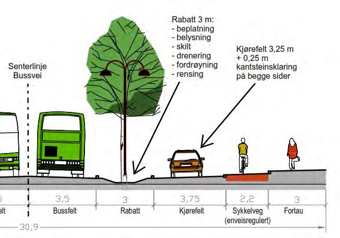 Figur 1-2: Største aktuelle profil for Bussveien mellom Kvadrat og Ruten. Breddeangivelser for en fullverdig bussveitrasé er vist i Figur 1-2 og Figur 1-3.