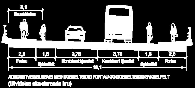 Felles bussvei / bilvei med ensidig fortau og dobbeltsidige