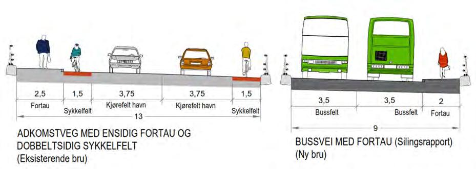 Alternativ C To bruer Total bredde 13 m 9 m med inndeling som vist i profil.