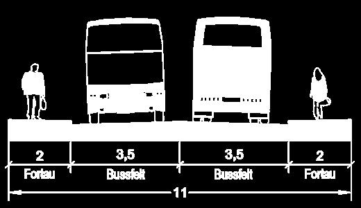 Kombinert bussfelt og sykkel Total bredde 11 m.