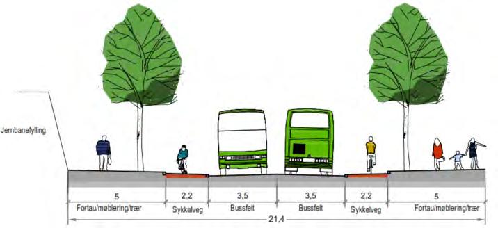 Figur 741: Profil av Bussveien nord for holdeplassen i Jernbaneveien Fortauet