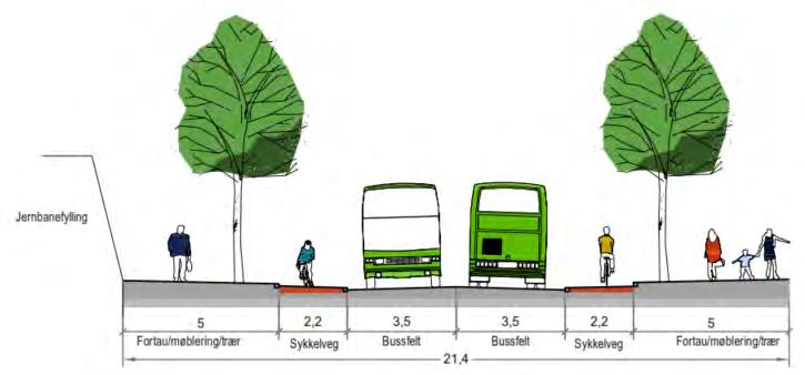 Profil av Bussveien rett sør for holdeplassen i Jernbaneveien Det tilstrebes en