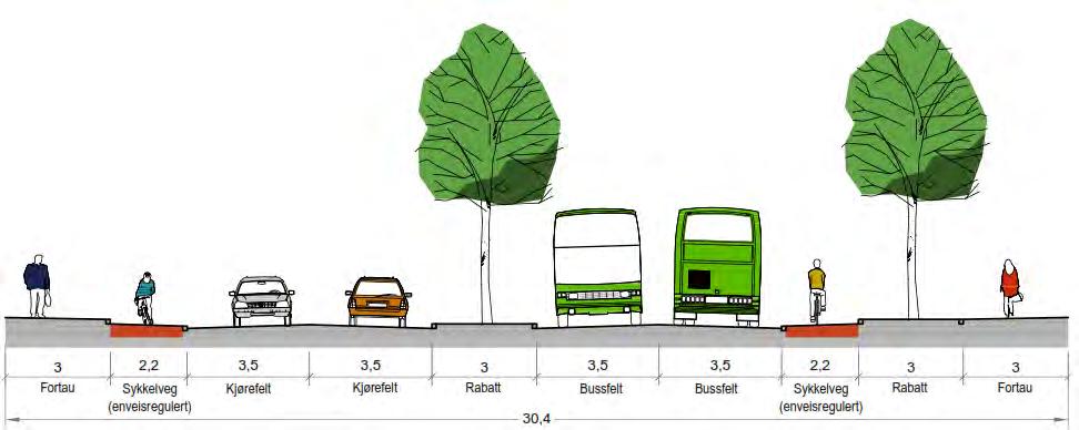 7.4.3 Parallelført Prinsippet viderefører ikke bussveiprofilet fra Forussletta nord, og forutsetter en overgangssone for systemskifte.