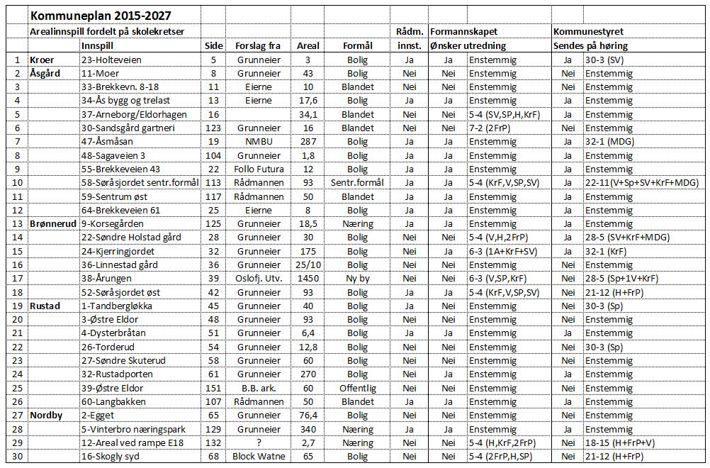 VEDLEGG 1 til kommunestyrets vedtak i K-sak 9/15 Kommuneplan