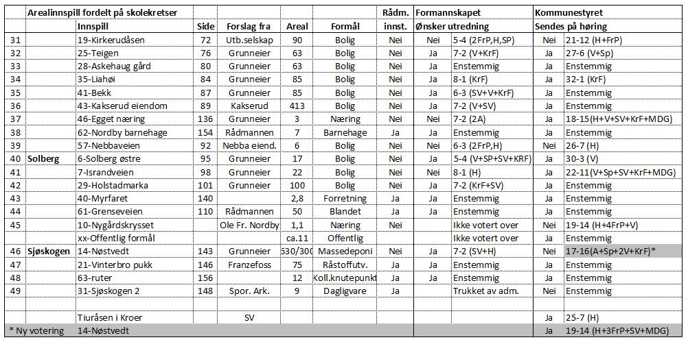 Vår ref.