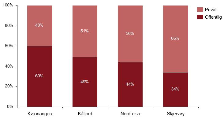 Det ligger store muligheter i teknologi og oppdaterte verktøy som ikke utnyttes fullt ut i dag.