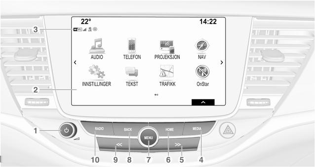 Infotainmentsystem 147 Oversikt over