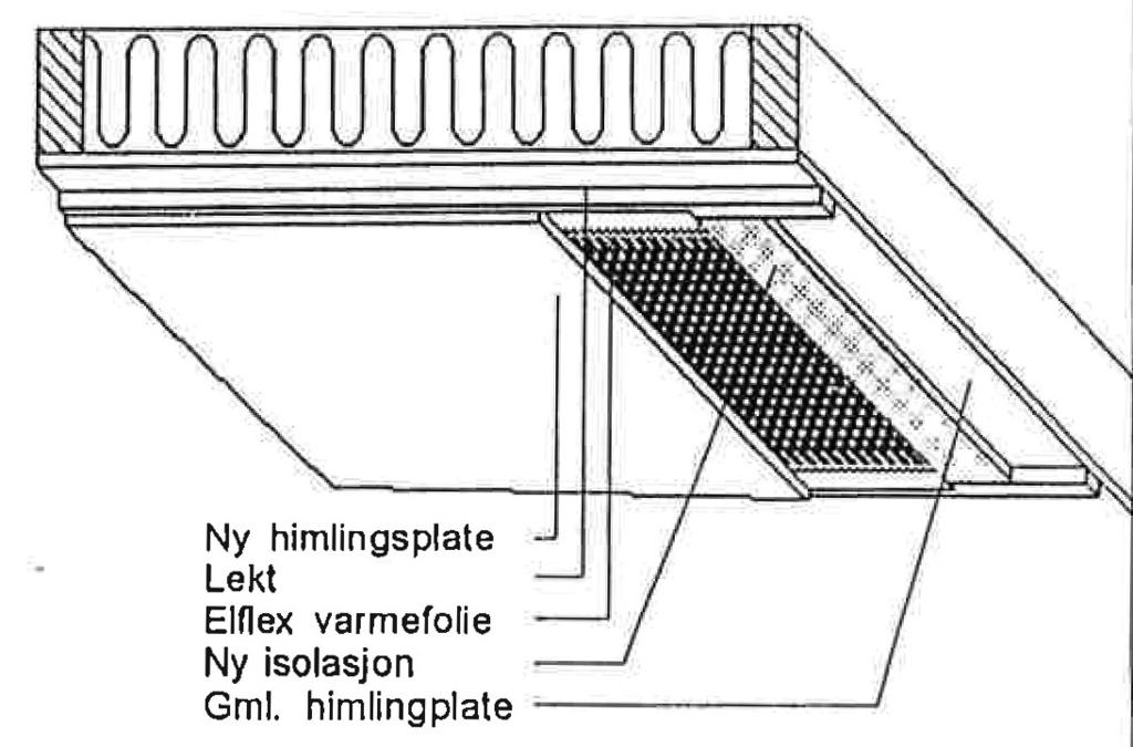 6 // Monteringsanvisning for ELFLEX mk-5 varmeelementer Montering ovenfra i tak: Dersom Elflex mk-5 skal legges ovenfra i himling, og passende foliebredde ikke er tilgjengelig, kan foliens blanke