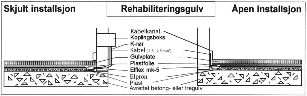 8 // Monteringsanvisning for ELFLEX mk-5 varmeelementer 3.7 Tildekning av Elflex varmefolie 3.